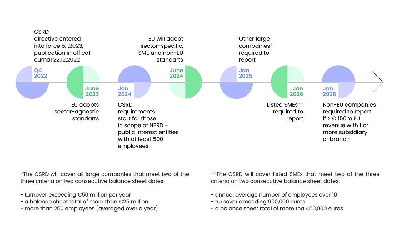 20250103_ESG_web_visuals_timeline.jpg