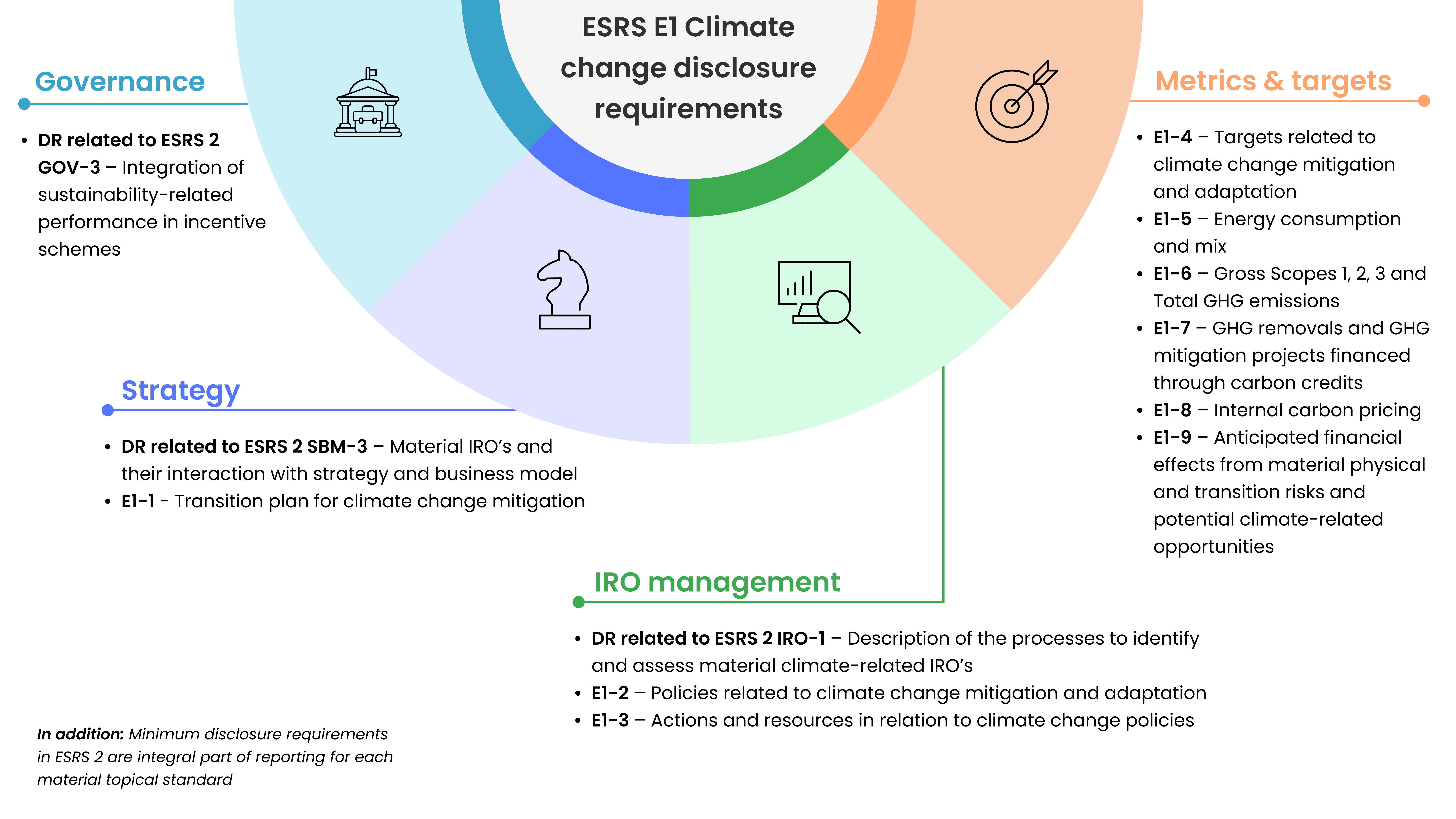 final_ESRS_E1_Climate_change_disclosure_requirements.png