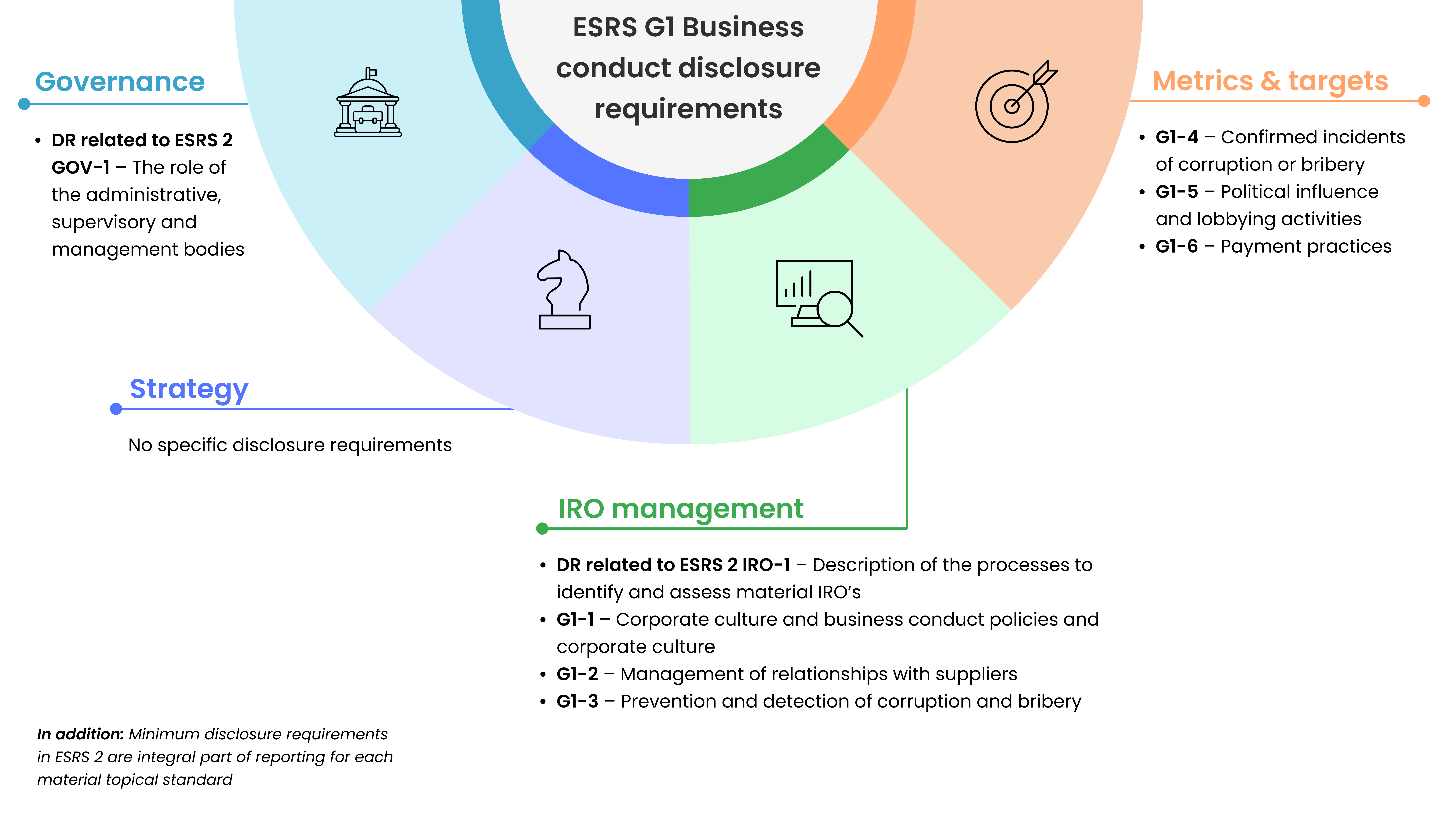 final_ESRS G1 Business conduct disclosure requirements.png
