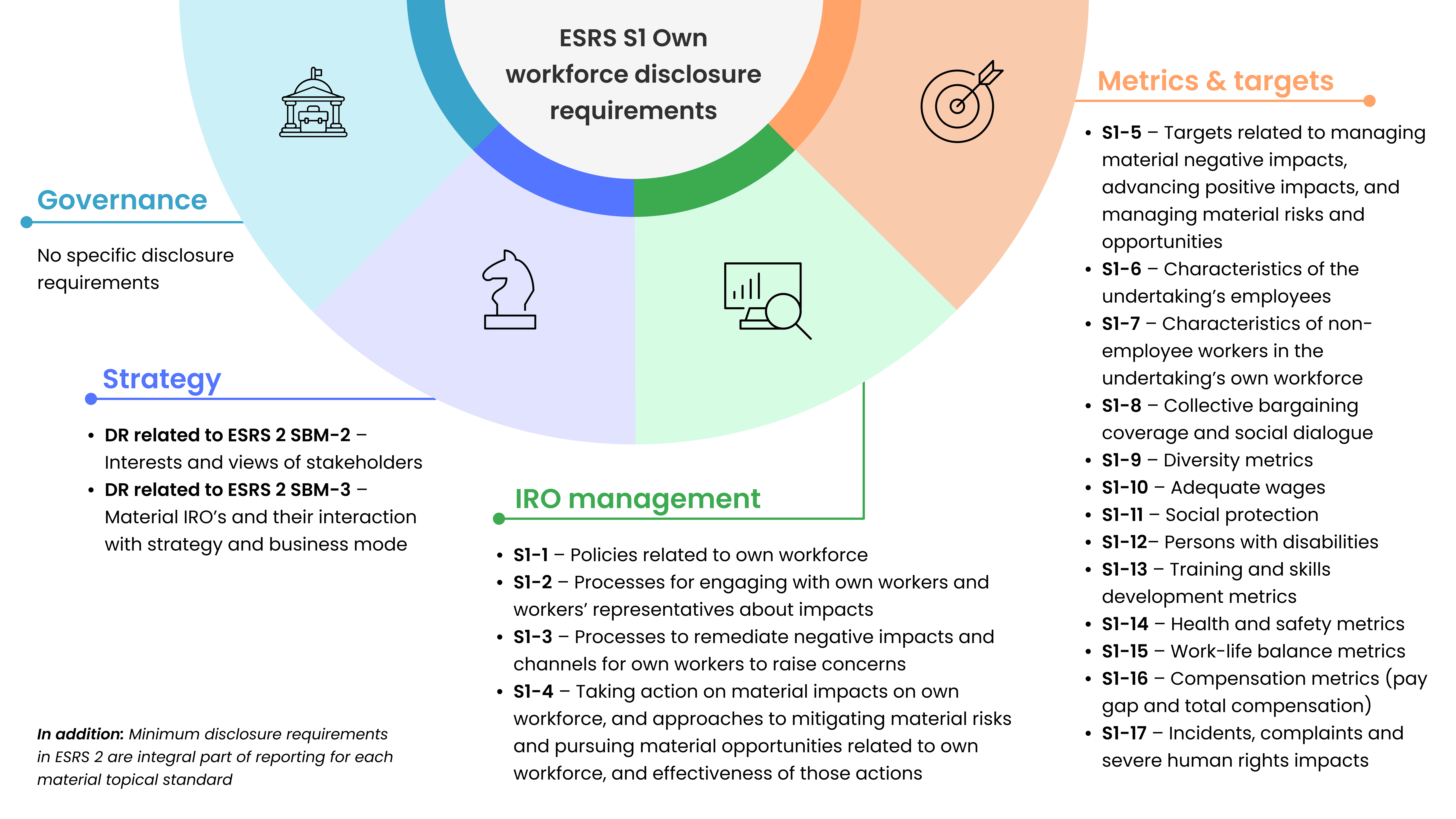 final_ESRS S1 Own workforce disclosure requirements.png